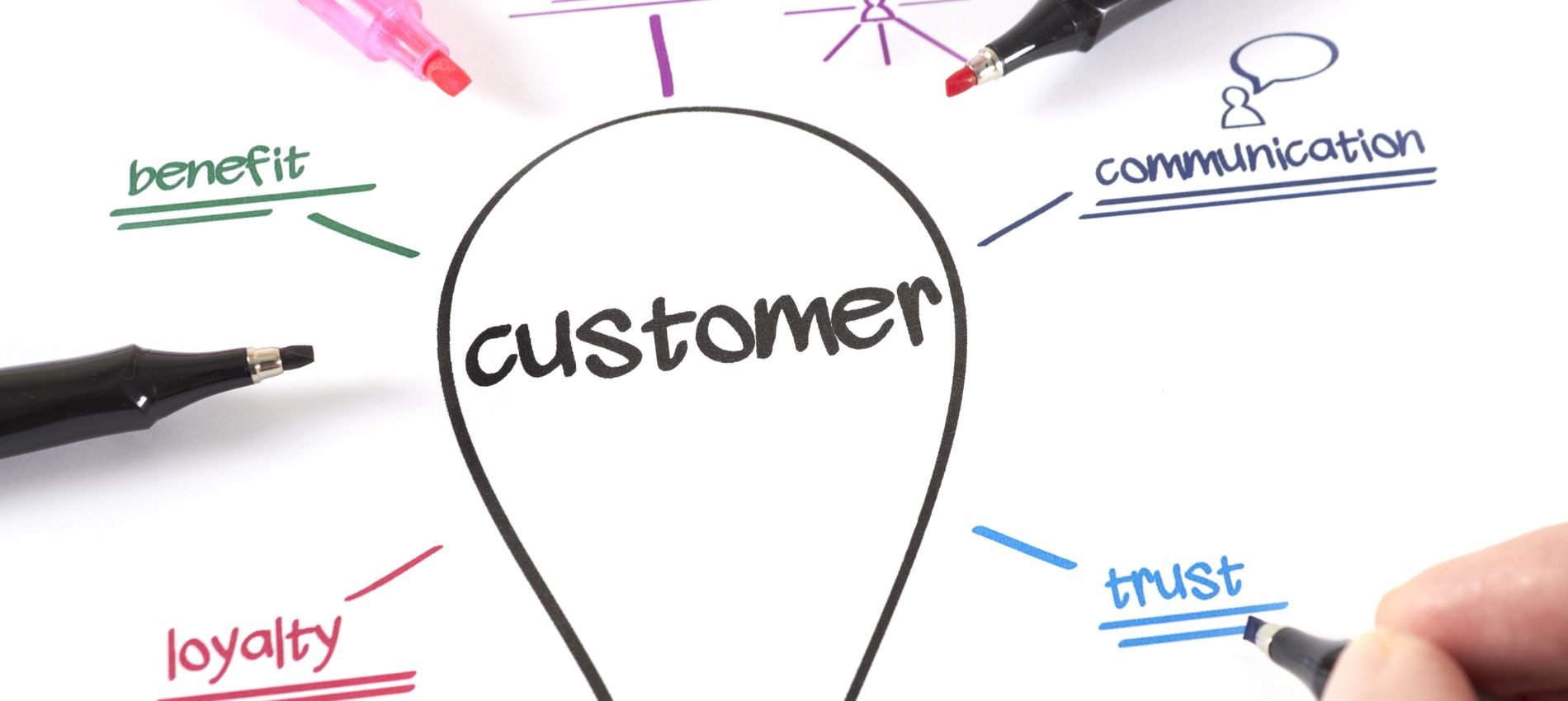 Ecommerce Customer Service Guide - Tips